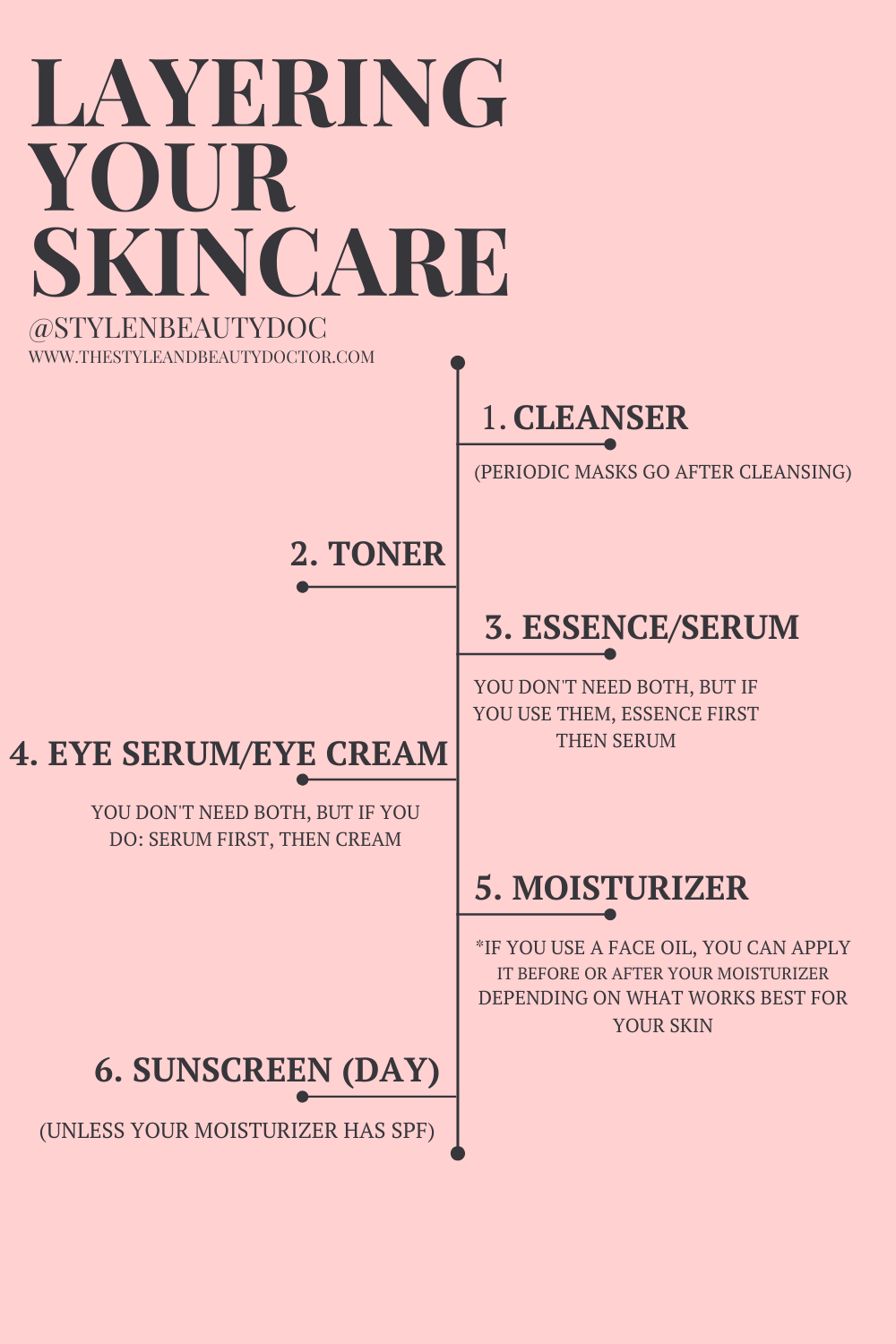 How to Layer Your Skincare Products: the right order to apply your skincare products in your routine!